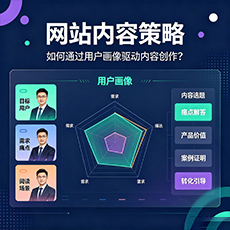 屯昌建站-网站内容策略：如何通过用户画像驱动内容创作？