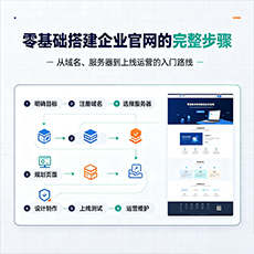 屯昌建站-零基础搭建企业官网的完整步骤